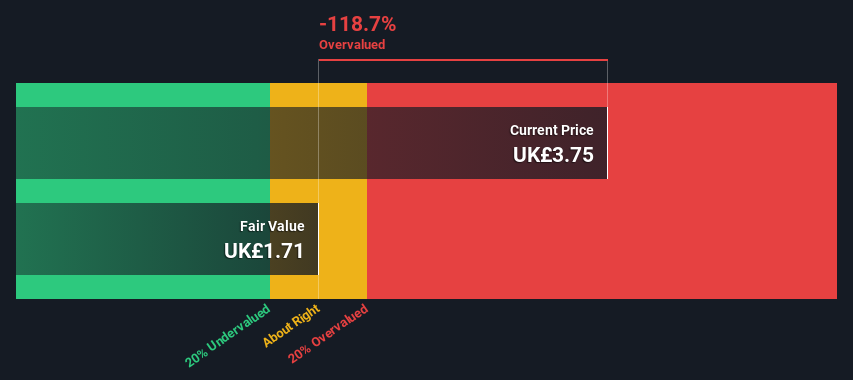 LSE:ZIG Share price vs Value as at Nov 2024