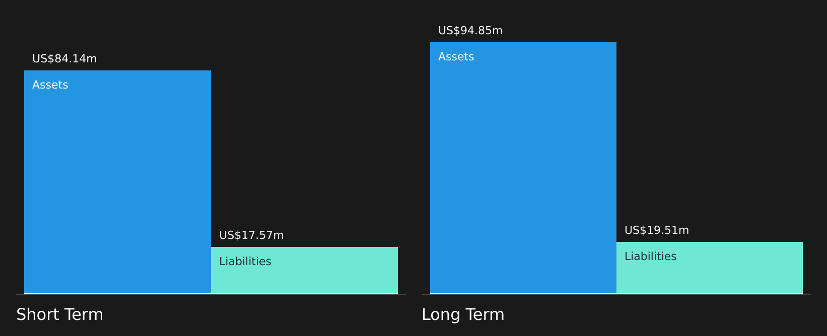 FF Financial Position Analysis as at Jul 2026
