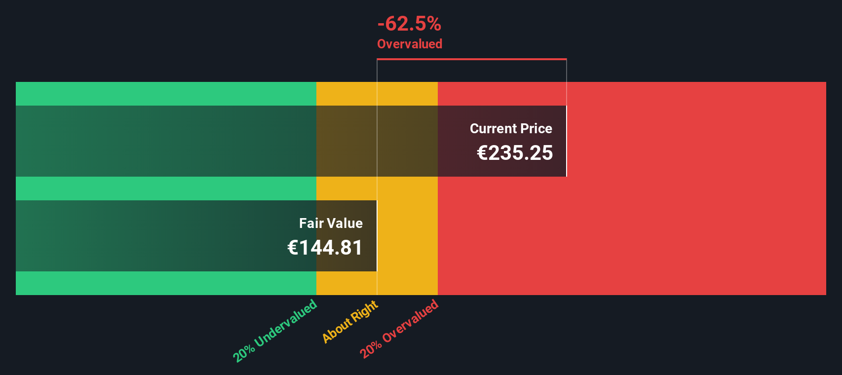 SU Discounted Cash Flow as at Sep 2025