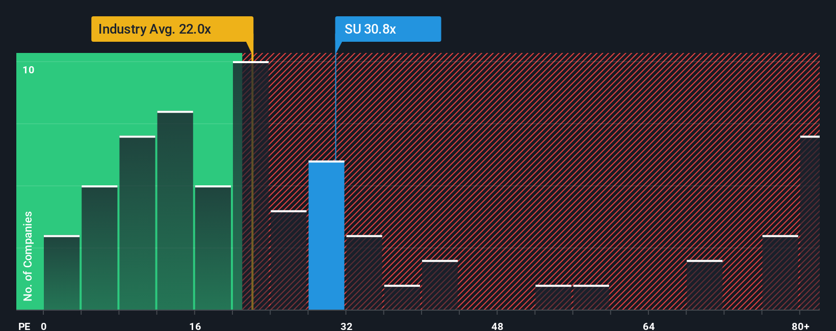 ENXTPA:SU PE Ratio as at Sep 2025