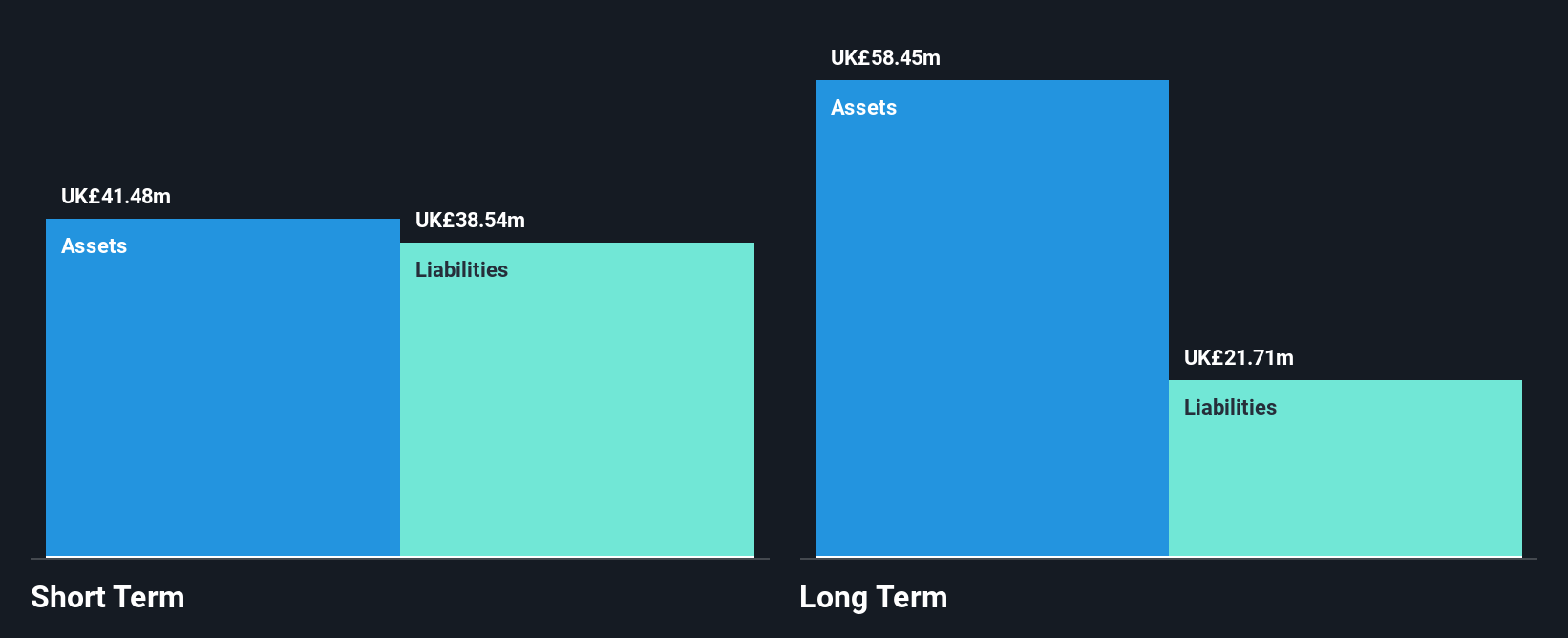 AIM:LIKE Financial Position Analysis as at Jul 2025