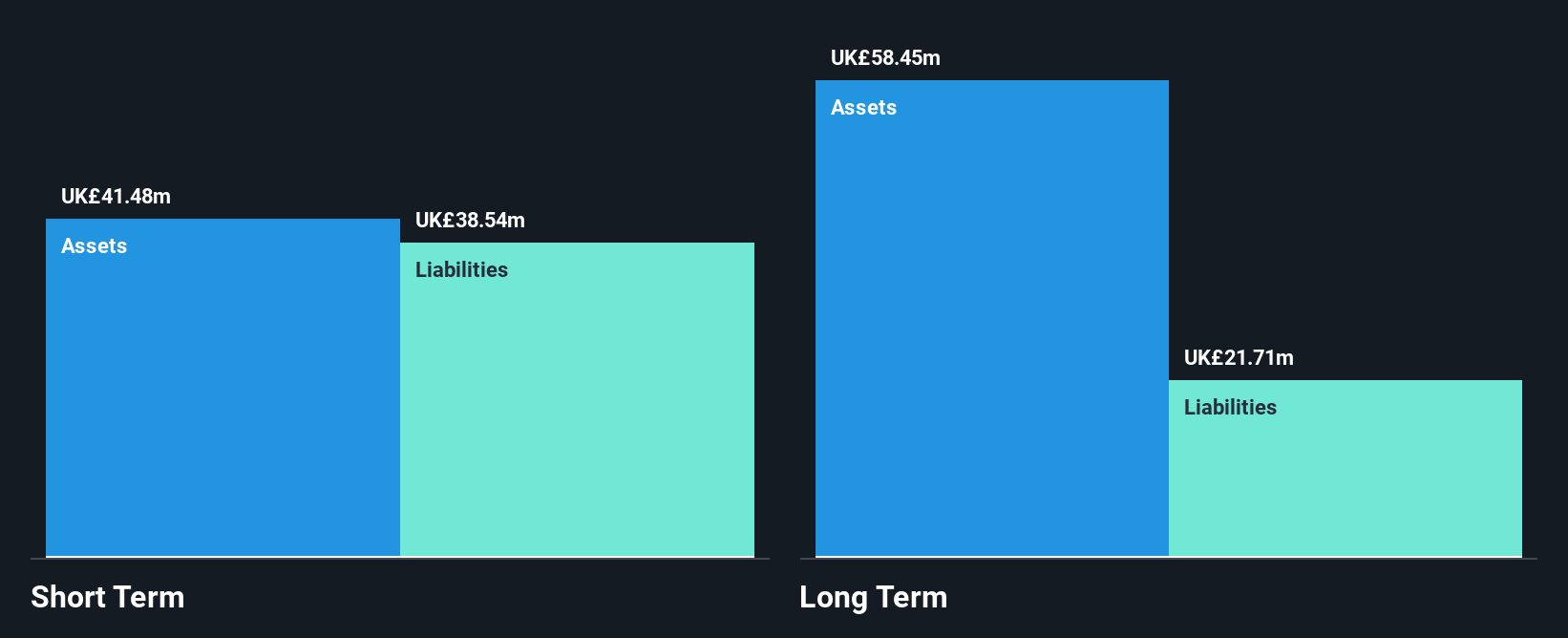 AIM:LIKE Financial Position Analysis as at Jan 2025