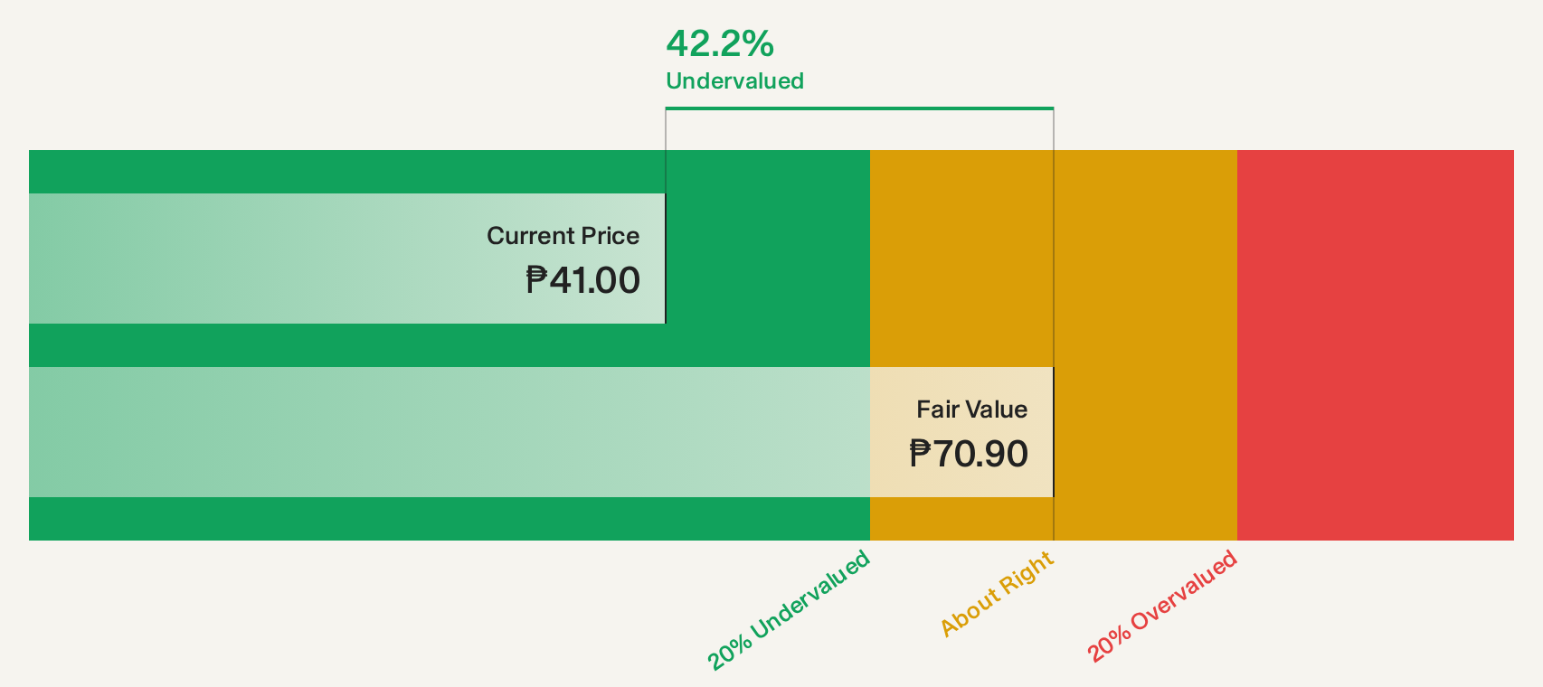 PSE:PGOLD Discounted Cash Flow as at Sep 2026