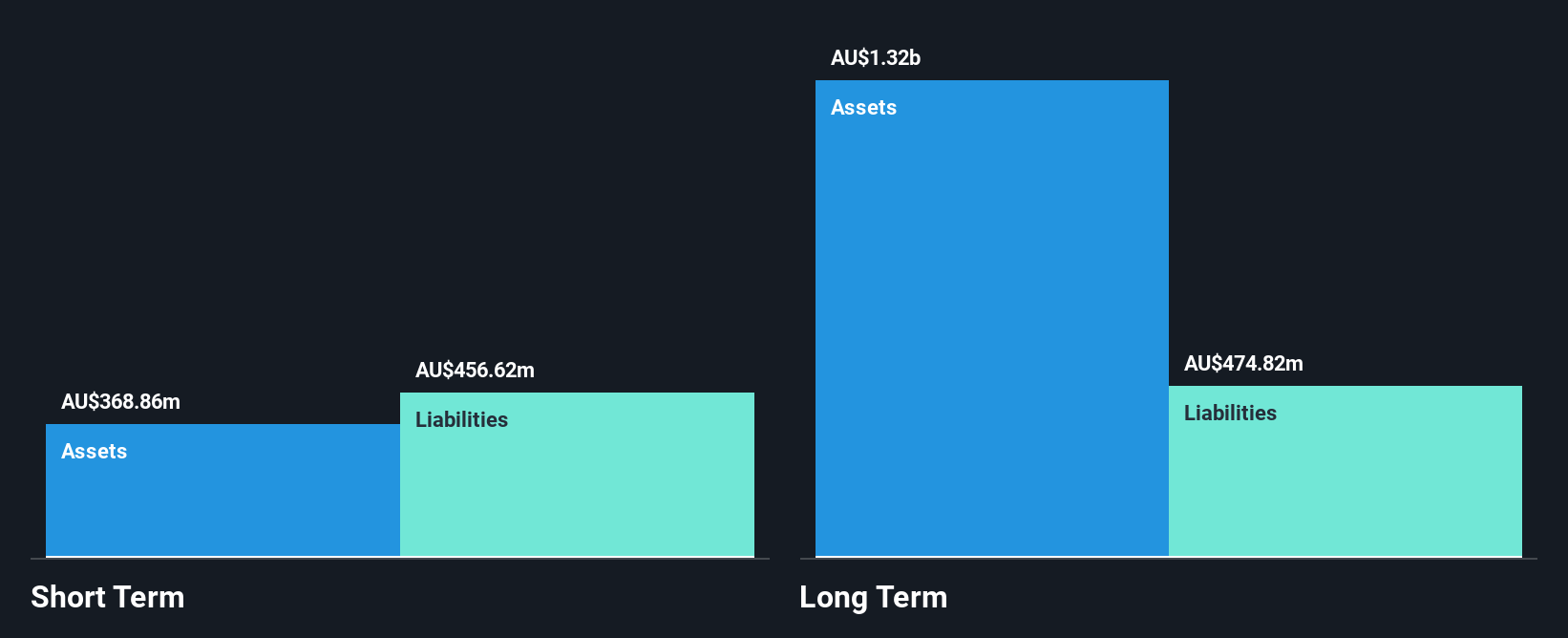 ASX:LTR Financial Position Analysis as at Oct 2024