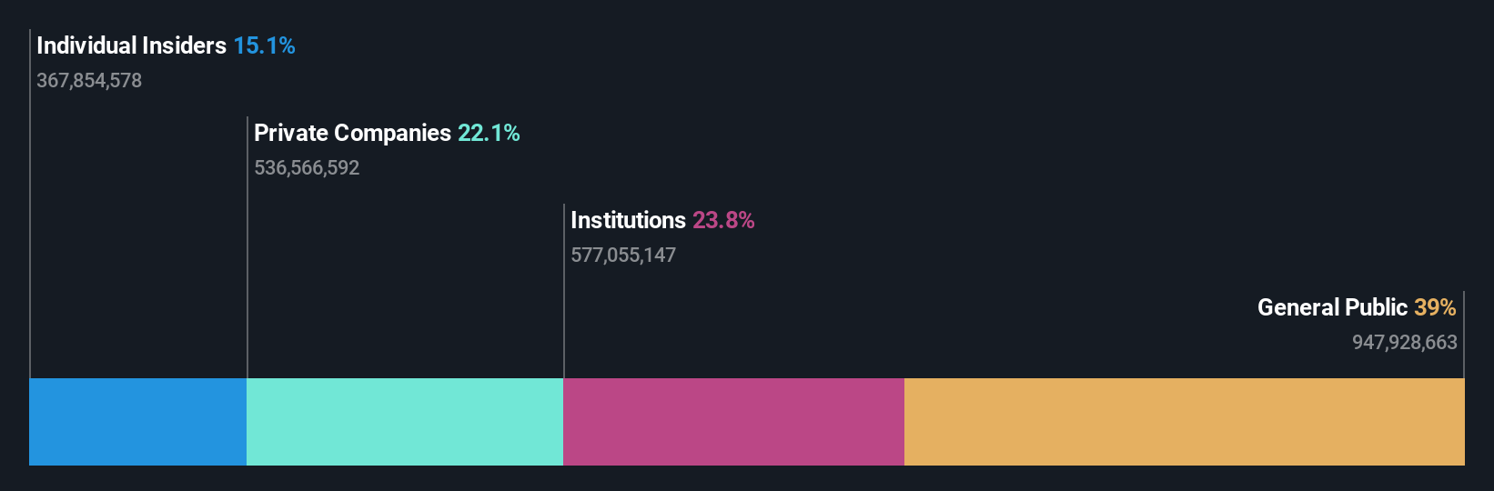 ASX:LTR Ownership Breakdown as at Oct 2024