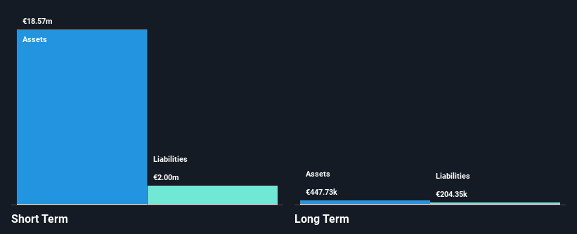 GNTA Financial Position Analysis as at Oct 2025