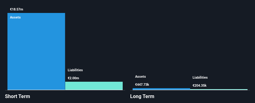 NasdaqCM:GNTA Financial Position Analysis as at Nov 2024