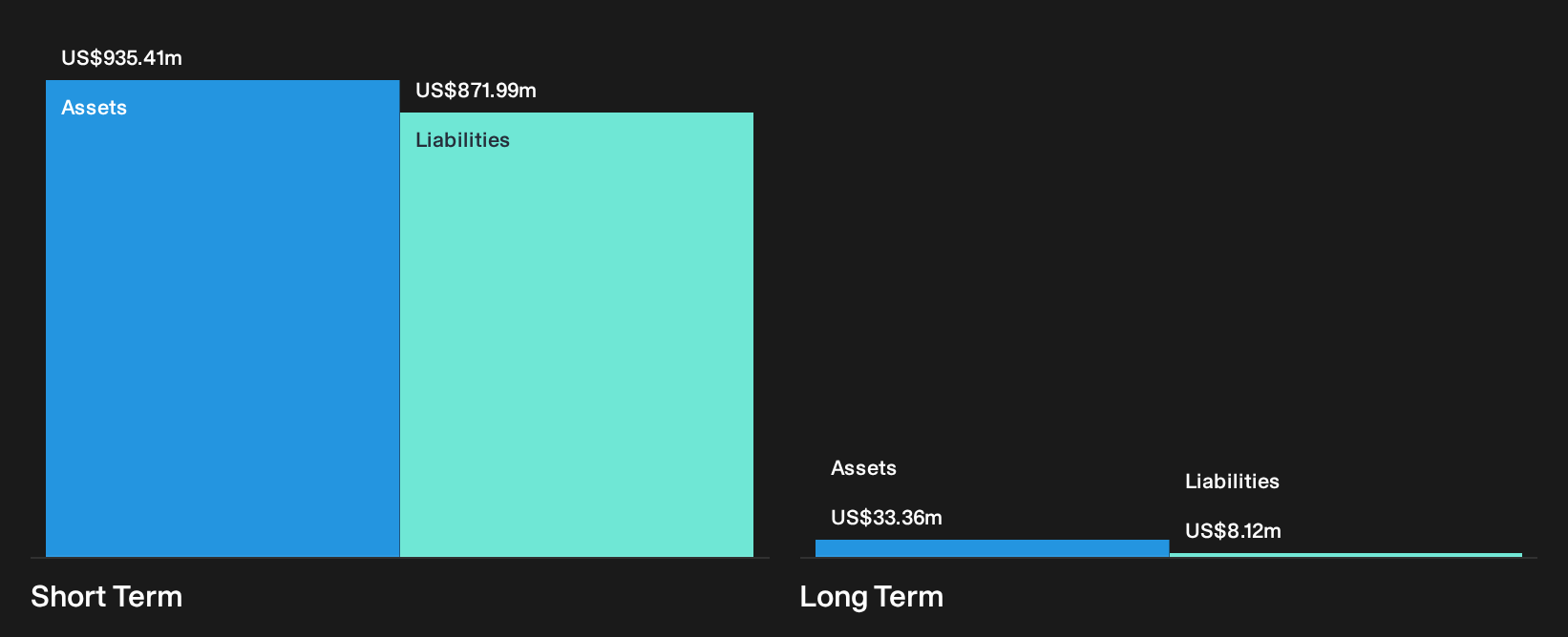 SIEB Financial Position Analysis as at Sep 2026