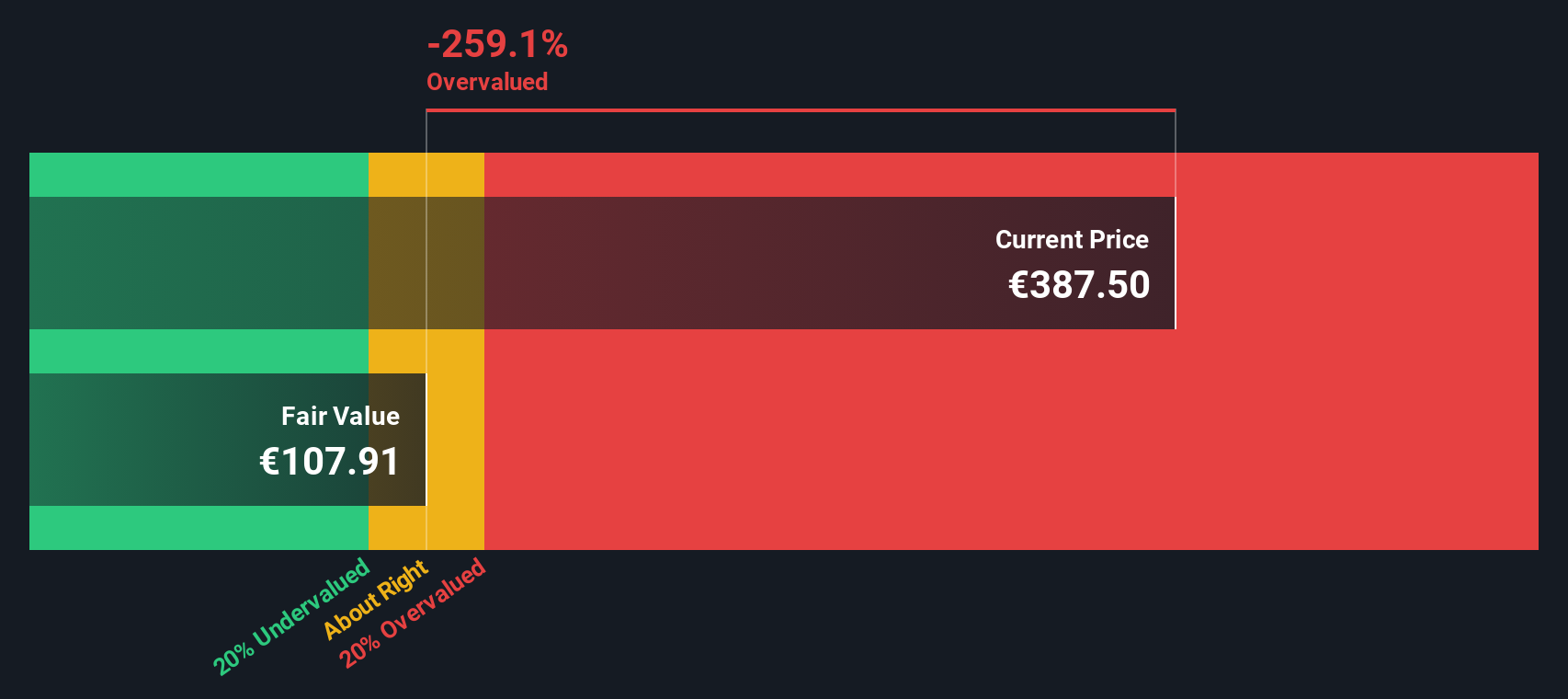 IDL Discounted Cash Flow as at Oct 2025