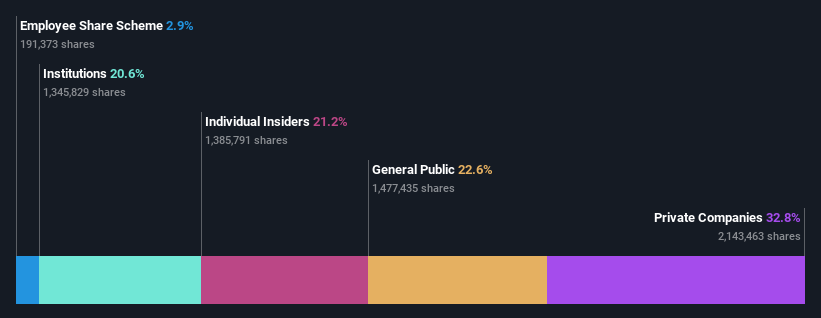 ENXTPA:IDL Ownership Breakdown as at Jan 2025