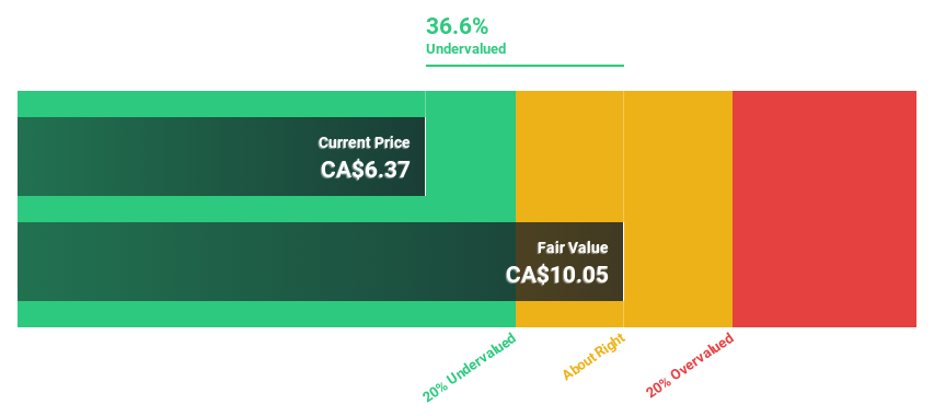 TSX:OBE Discounted Cash Flow as at May 2025