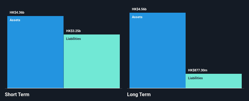 SEHK:976 Financial Position Analysis as at Nov 2024