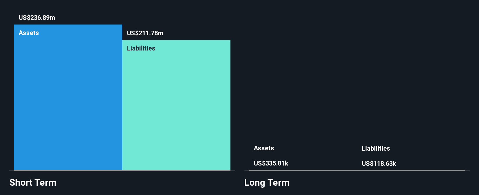 MATH Financial Position Analysis as at Jul 2025