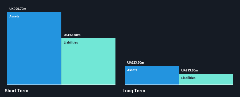 AIM:AGFX Financial Position Analysis as at Jan 2025