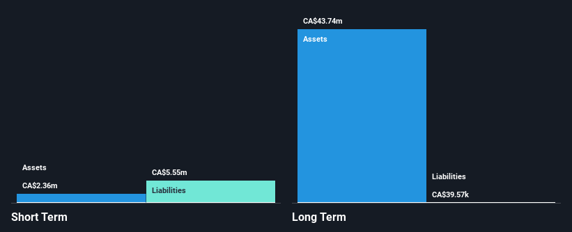 TSXV:DEFN Financial Position Analysis as at Jan 2025