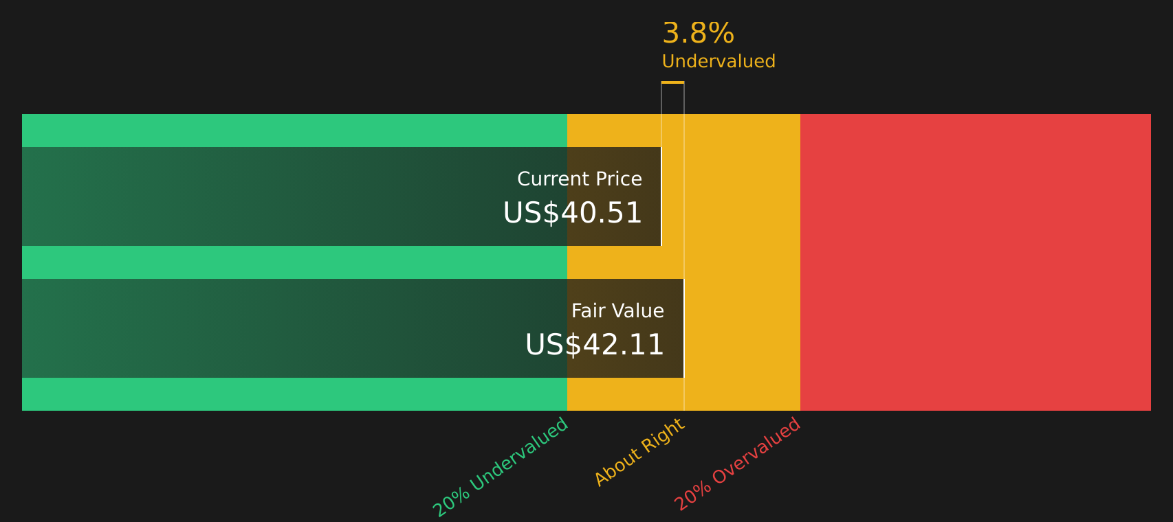 NKE Discounted Cash Flow as at Aug 2026
