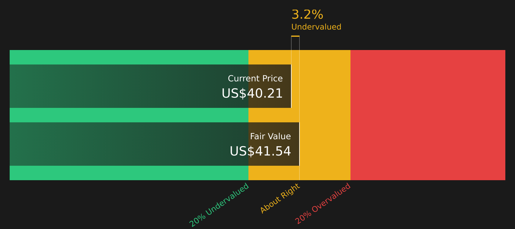 NKE Discounted Cash Flow as at Aug 2026