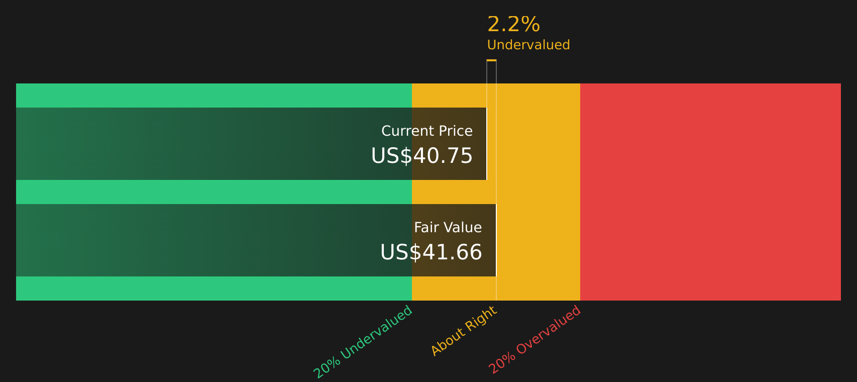 NKE Discounted Cash Flow as at Aug 2026