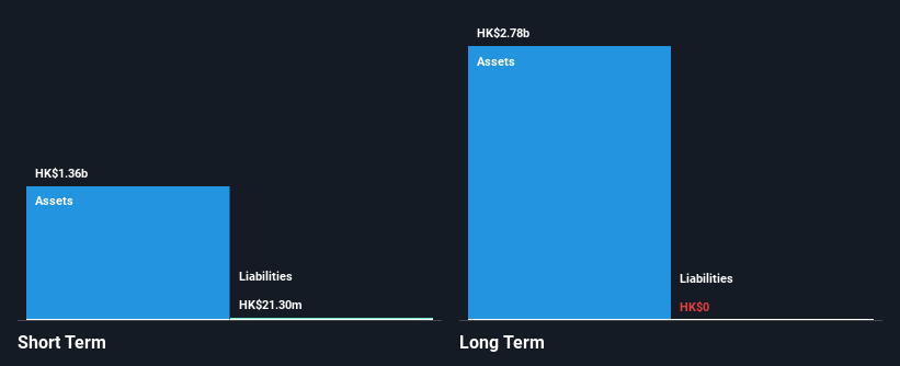 SEHK:1221 Financial Position Analysis as at Nov 2024