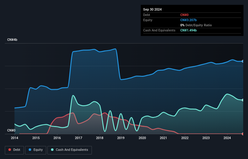 SZSE:002519 Debt to Equity as at Dec 2024