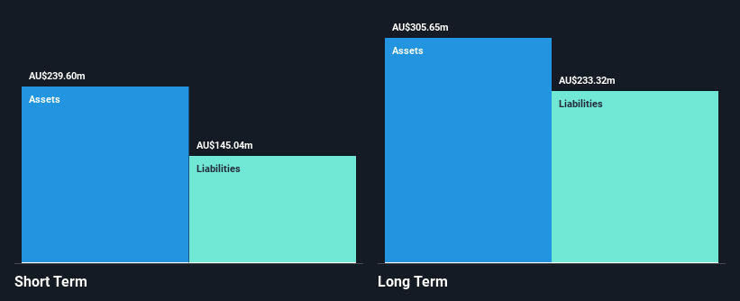 ASX:MHJ Financial Position Analysis as at Oct 2025