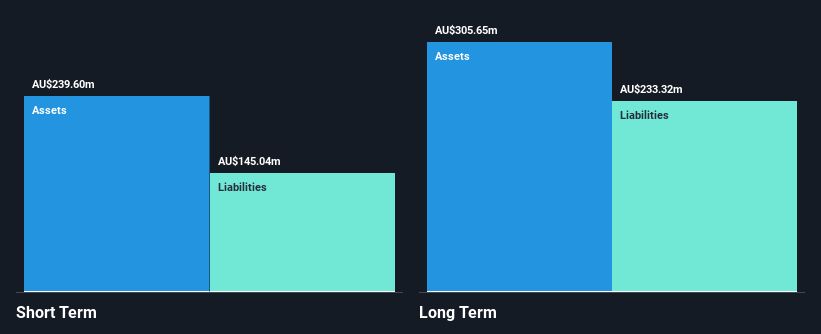 ASX:MHJ Financial Position Analysis as at Nov 2024