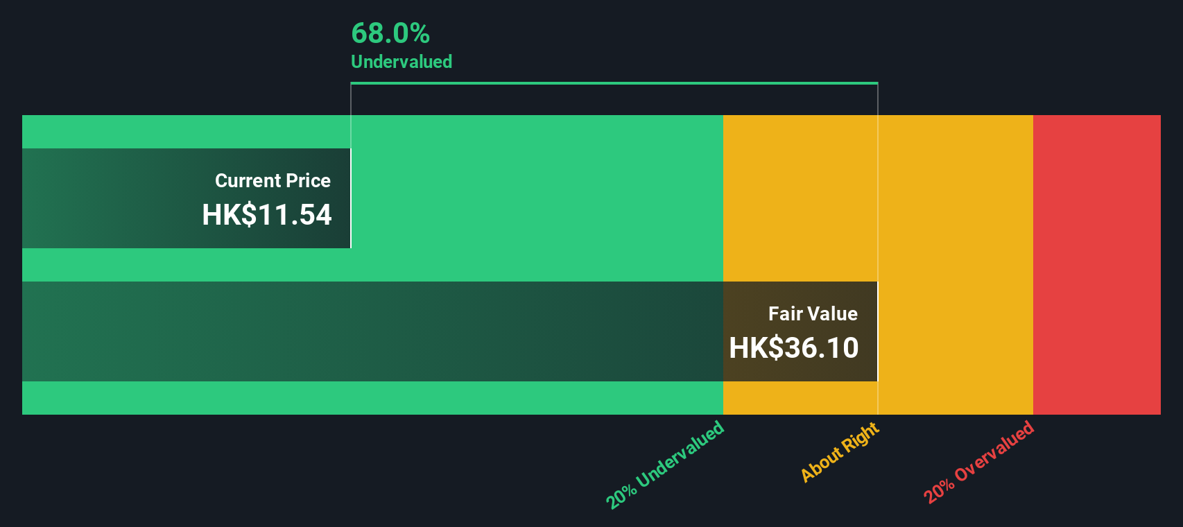 1171 Discounted Cash Flow as at Nov 2025