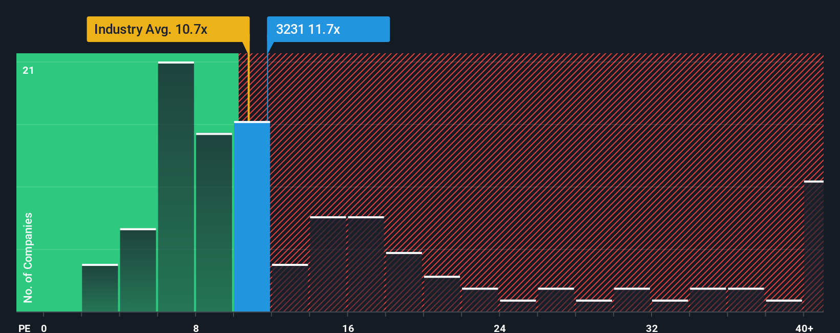 TSE:3231 PE Ratio as at Oct 2025