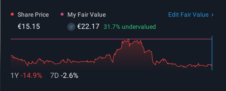 XTRA:LEI 1 Year Share Price vs Fair Value