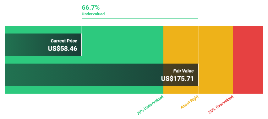 NYSE:LW Discounted Cash Flow as at Dec 2024