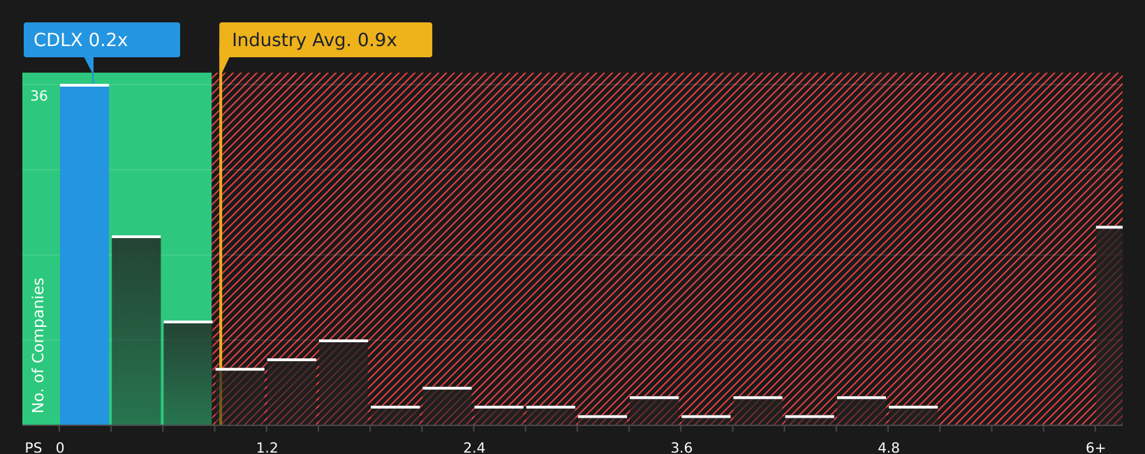 Cardlytics (CDLX): Evaluating Valuation After Citron Research Highlights  Amex Partnership and New Growth Narrative
