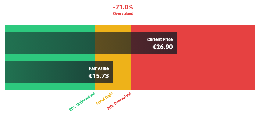 XTRA:VH2 Discounted Cash Flow as at Sep 2026