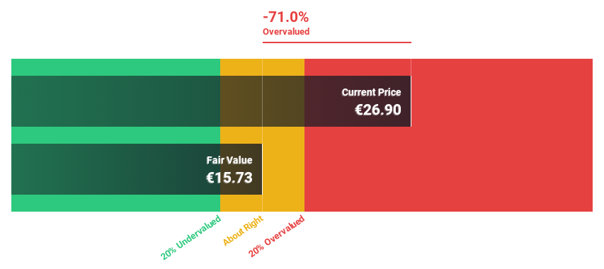 XTRA:VH2 Discounted Cash Flow as at Oct 2024