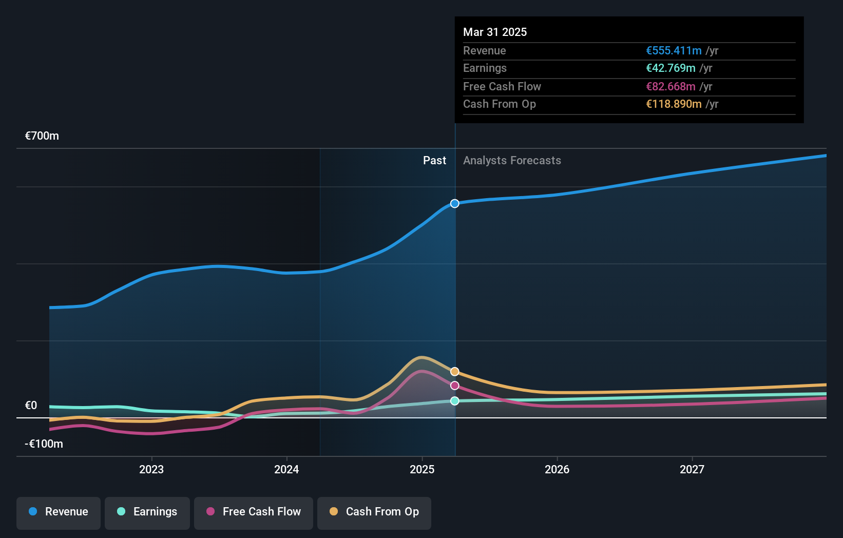 XTRA:VH2 Earnings and Revenue Growth as at Jun 2024