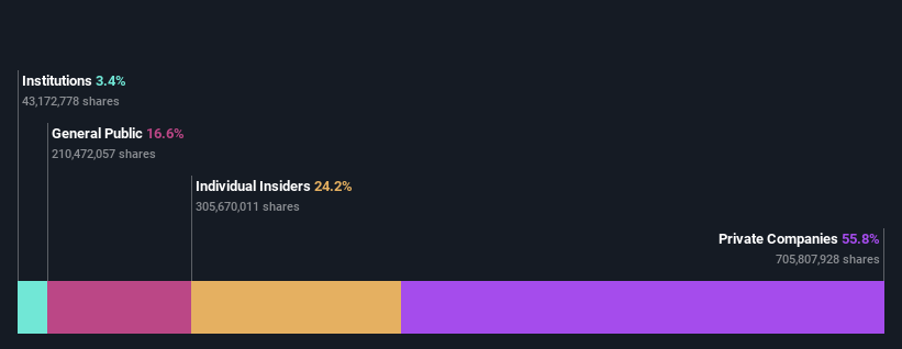 SHSE:603392 Ownership Breakdown as at Mar 2025