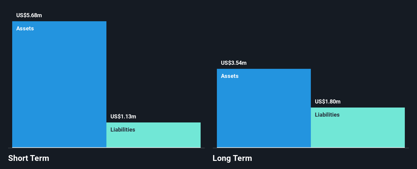 OTCPK:LCTC Financial Position Analysis as at Jan 2025