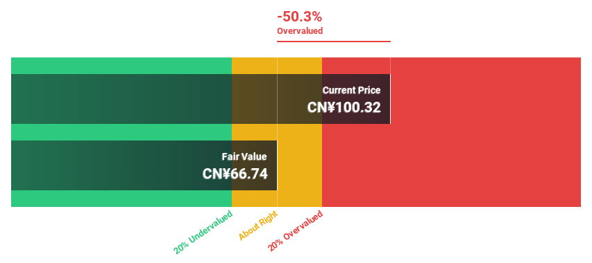 SHSE:603290 Discounted Cash Flow as at Nov 2024