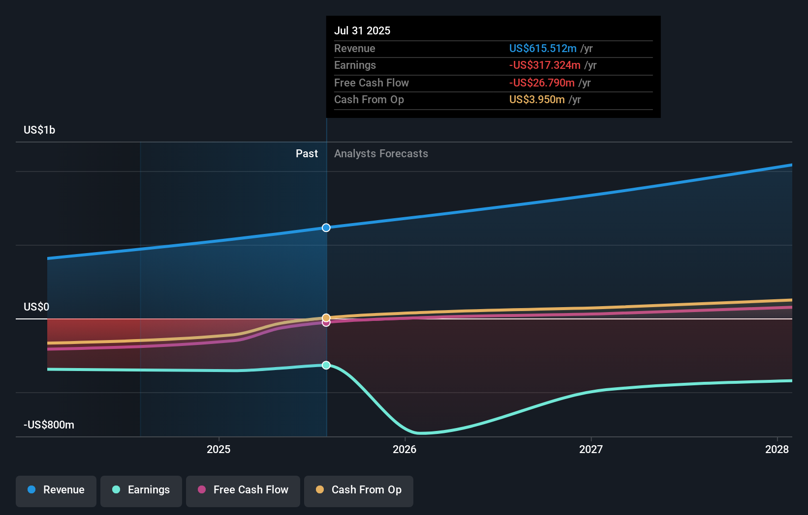 NTSK Earnings & Revenue Growth as at Dec 2025