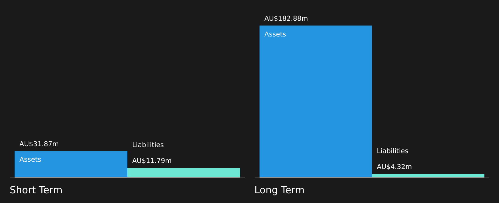 ASX:MI6 Financial Position Analysis as at Aug 2026