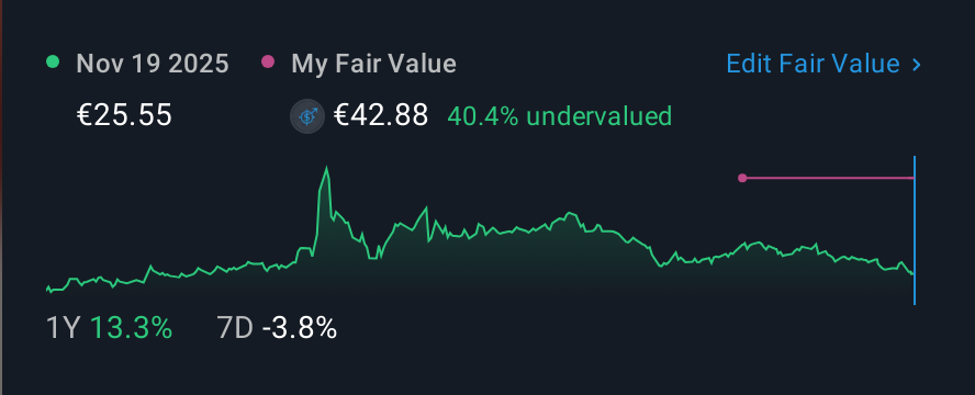 XTRA:MUX 1 Year Share Price vs Fair Value
