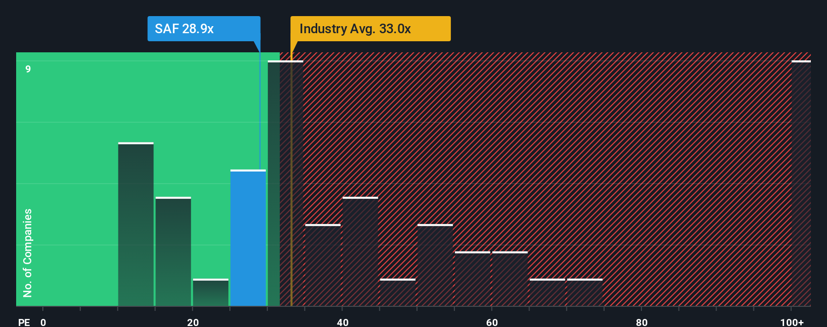 ENXTPA:SAF PE Ratio as at Oct 2025