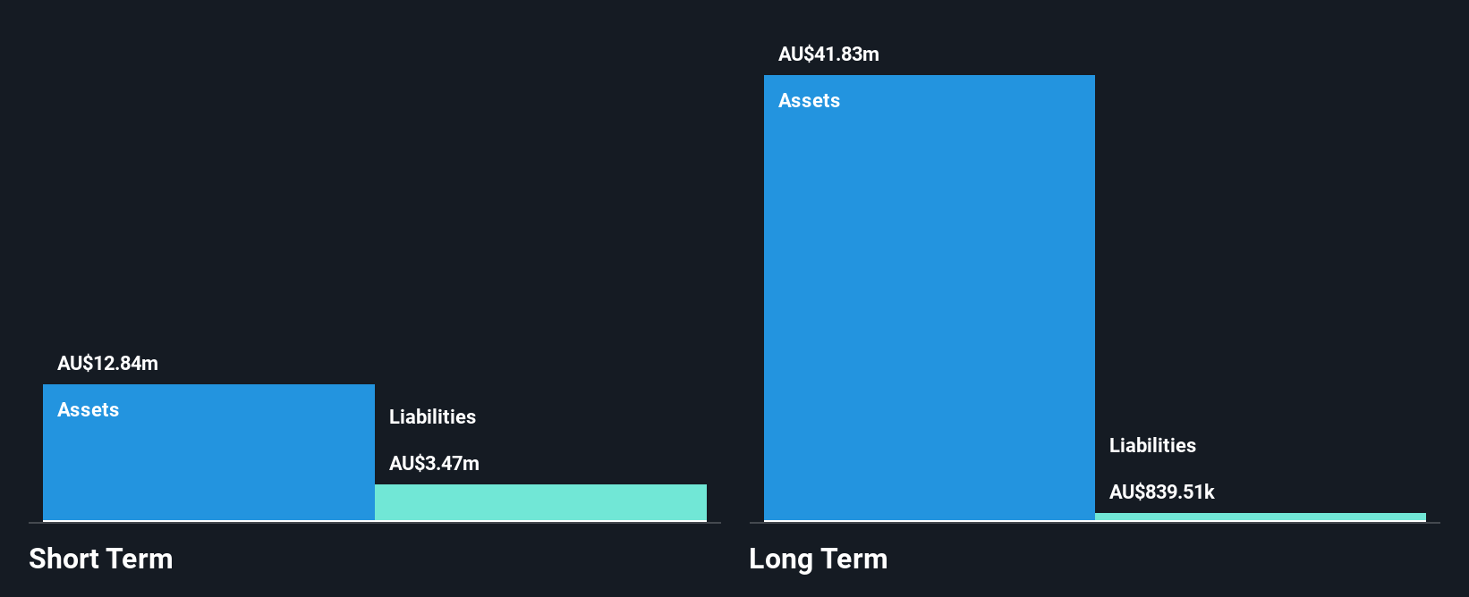 AIM:ALL Financial Position Analysis as at Jul 2025
