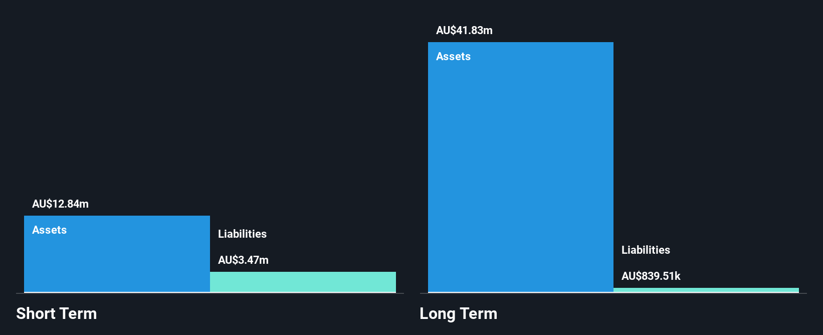 AIM:ALL Financial Position Analysis as at Oct 2024