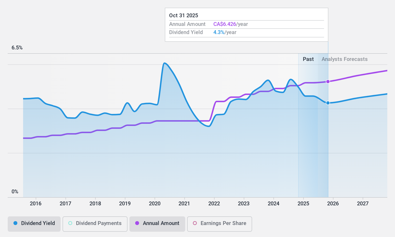 Exploring TSX Dividend Stocks In May 2024 Simply Wall St News
