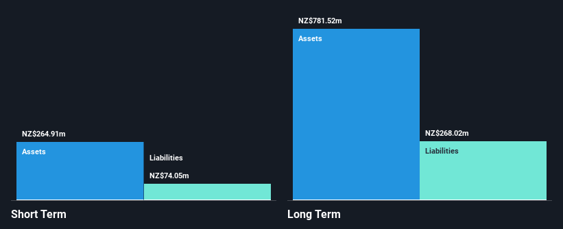 NZSE:SAN Financial Position Analysis as at Mar 2025