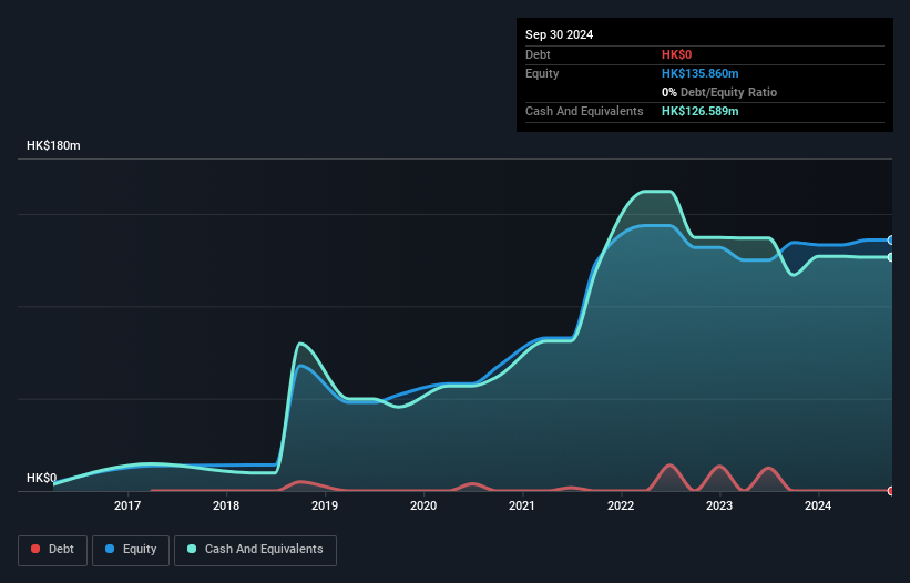 SEHK:8017 Debt to Equity History and Analysis as at Feb 2025