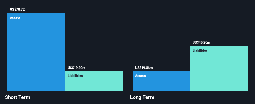 TYGO Financial Position Analysis as at Nov 2025