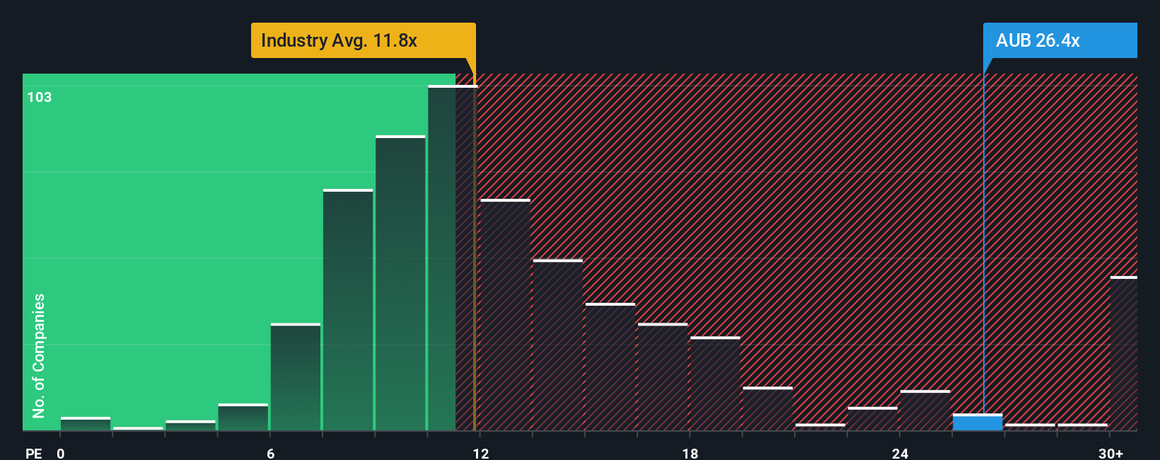 NYSE:AUB PE Ratio as at Aug 2025