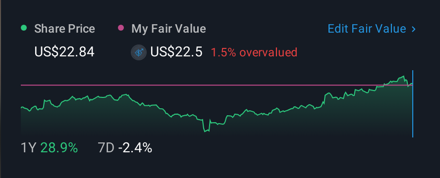 NYSE:KN 1 Year Share Price vs Fair Value