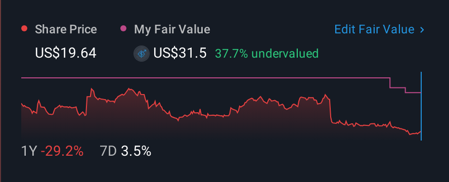 NYSE:CLW 1 Year Share Price vs Fair Value